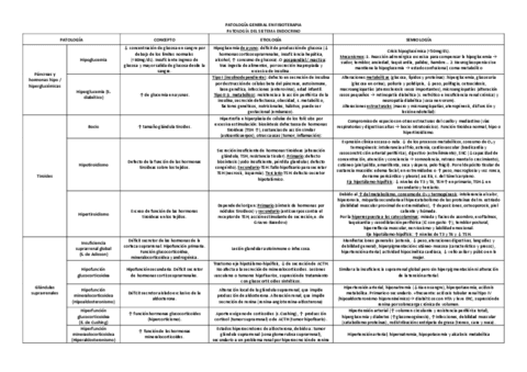TABLA-ENDOCRINO.pdf