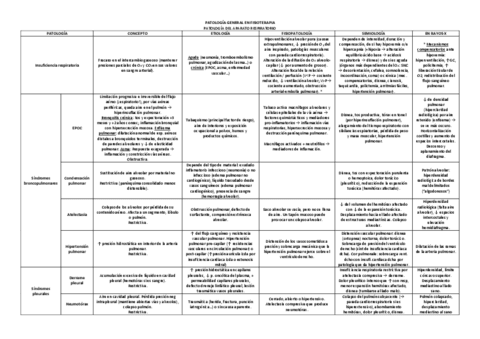 TABLA-RESPIRATORIO.pdf