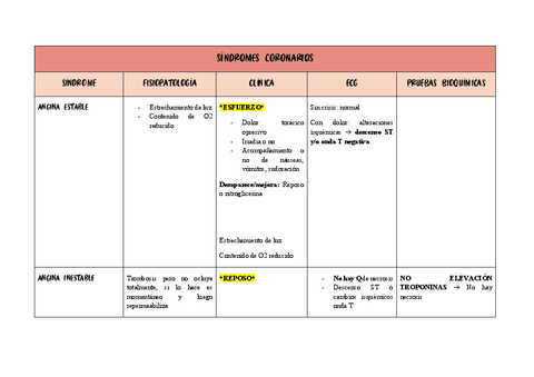 SINDROMES-CORONARIOS.pdf