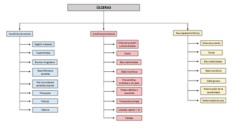 Ulceras-Diagnostico-diferencial.pdf