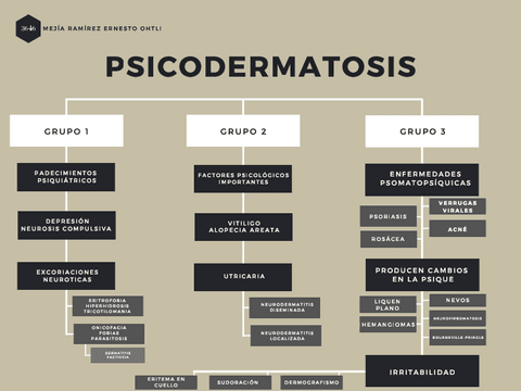 Psicodermatosis.pdf