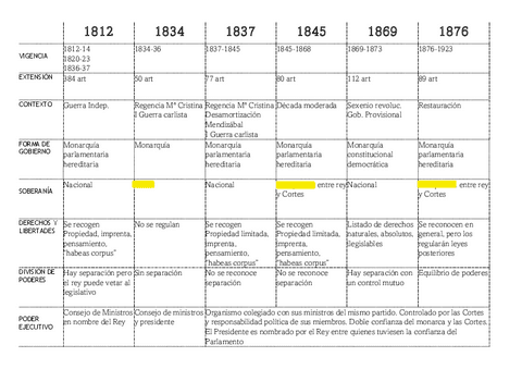 CONSTITUCIONES-XIX-230124212824.pdf