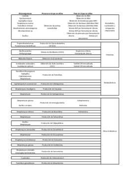 Esquema de Microorganismos.pdf