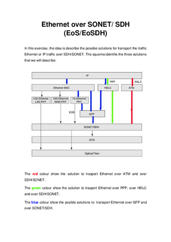 Ethernet-over-SONET.pdf