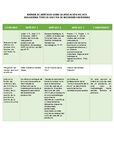 Analisis-comparativo-de-articulos-sobre-ACV.pdf