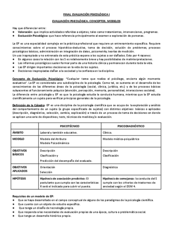 FINAL-EVALUACION-PSICOLOGICA-I.pdf