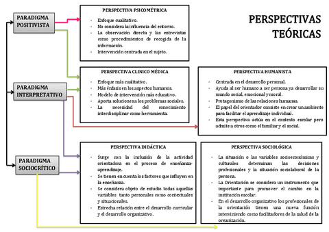 PERSPECTIVAS-TEORICAS.pdf