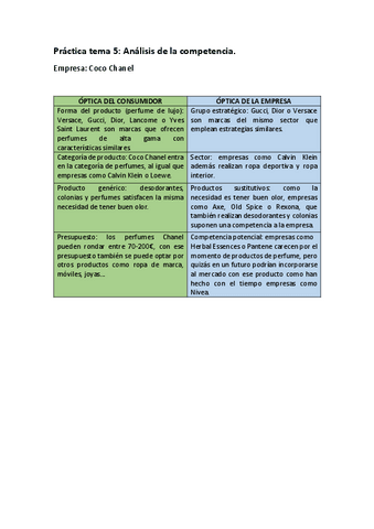 Practica-tema-5-MK.pdf