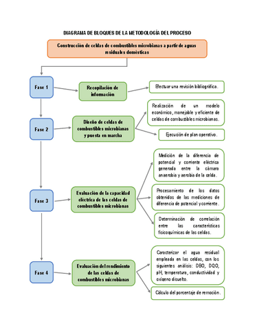 Diagrama-de-bloque.pdf