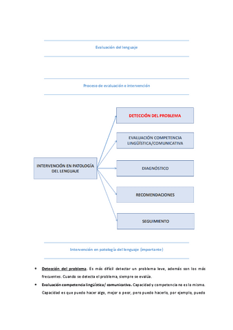 La-evaluacion-de-la-comunicacion-y-el-lenguaje.pdf