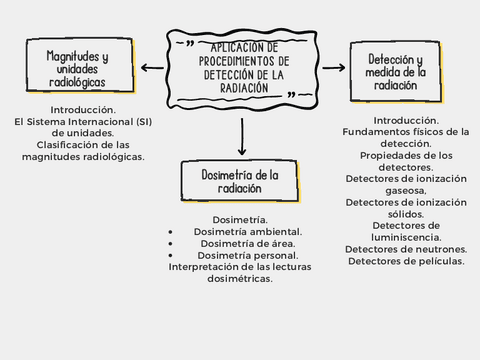 PR-1-septiembre-mapa-conceptual.pdf