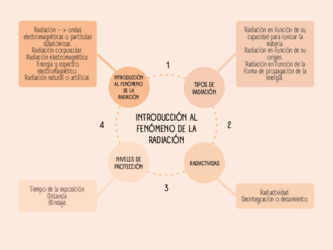 PR-0-septiembre-mapa-conceptual.pdf