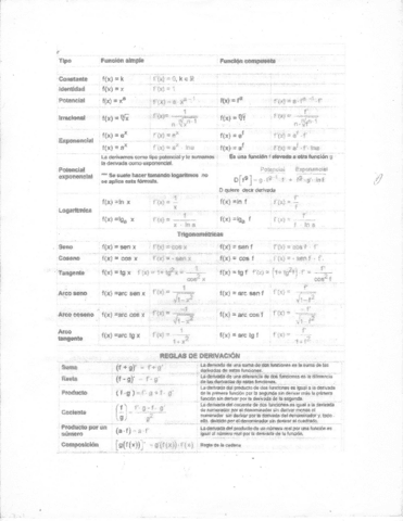 REGLAS-DE-DERIVACION-Resumen.pdf