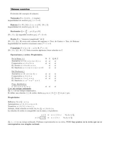 Sistemas-de-numeros-Resumen.pdf