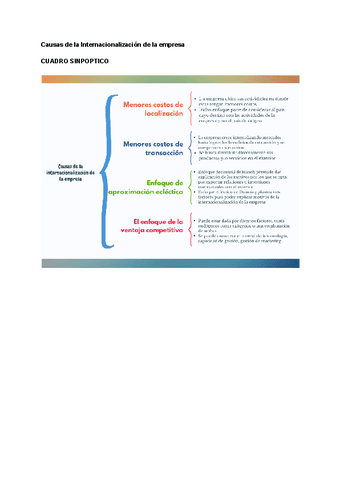 Causas-de-la-Internacionalizacion-de-la-empresa.pdf