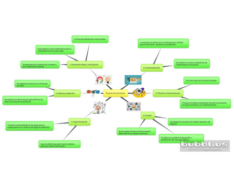 Mapa-proceso-innovacion.pdf