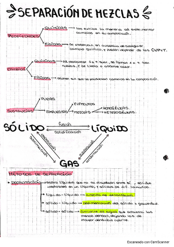 Separacion-de-mezclas.pdf