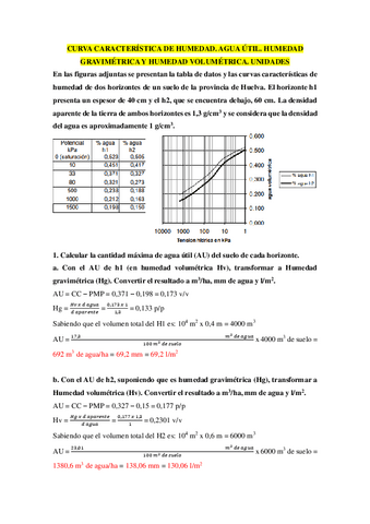 Curva-caracteristica-de-humedad.pdf