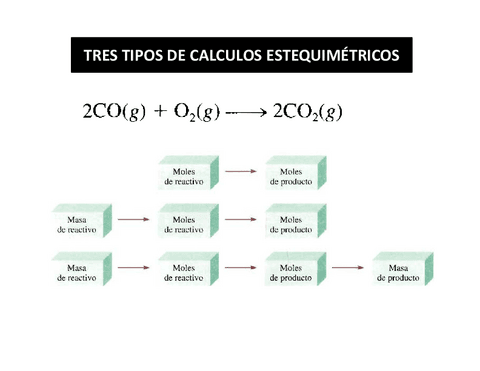 Clase-15-Estequiometria.pdf