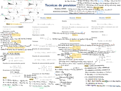 Formulario-modelos-ARMA-1230317012725.pdf