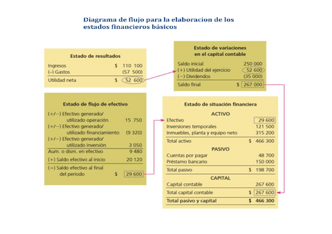 Estados-FinancierosDiagrama.pdf