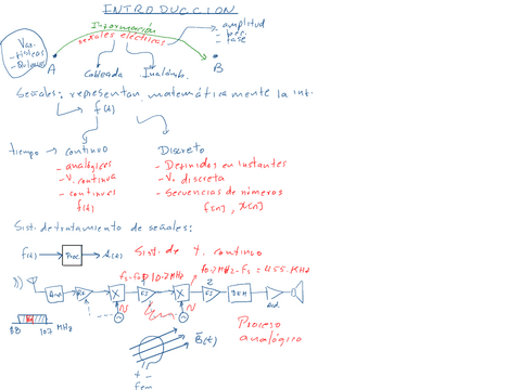 ntroduccion-Senales-de-tiempo-discreto-p1.pdf