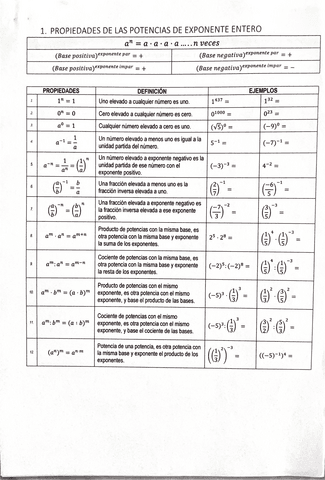 PROPIEDADES-DE-LAS-POTENCIAS-DE-EXPONENTE-ENTERO.pdf