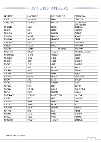 VERBOS-IRREGULARES.pdf