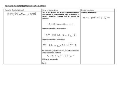 RESUMEN-EN-CUADROS-PRESTAMOS.pdf