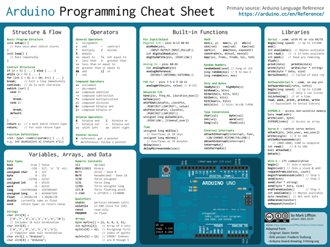 Arduino-Cheat-Sheet.pdf