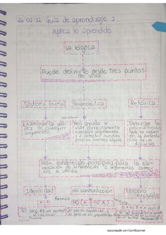 Actividad-2-de-Filosofia.pdf