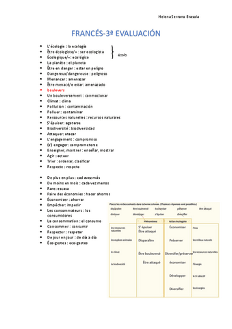 Apuntes-Frances-3aEvaluacion-HSB.pdf