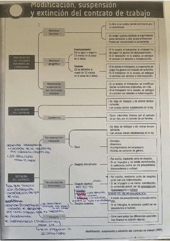 Extincion-modificacion-y-suspension-del-contrato-de-trabajo.pdf