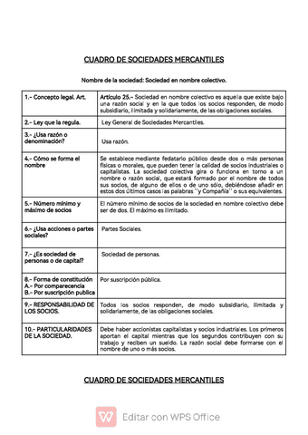 Cuadro-de-sociedades-mercantiles.pdf