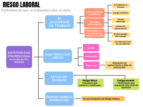 Riesgo-laboral.pdf