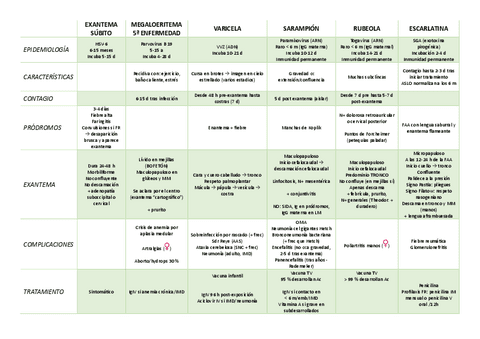 Resumen-exantematicas.pdf