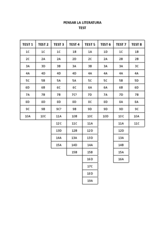 Examen tipo test - Literatura.pdf