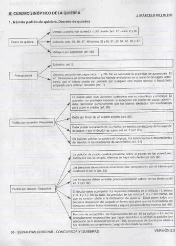 Cuadro-sinoptico-de-la-quiebra.pdf