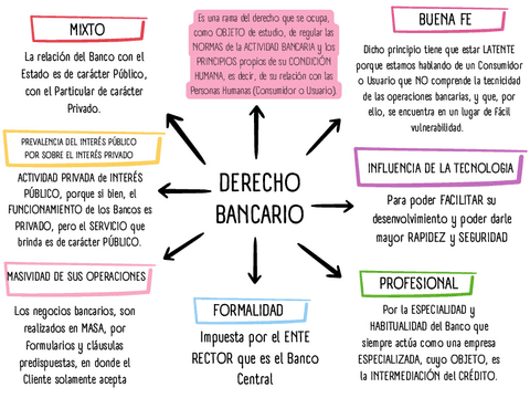 DERECHO-BANCARIO.pdf