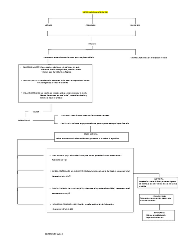 RESUMEN-PARA-FINAL-MATERIALES.pdf