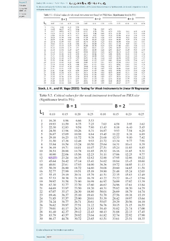 Autoevaluacion-regresores-estocasticos-teoria-tema-1.pdf