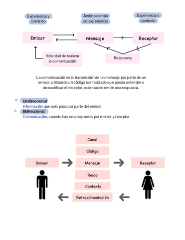 InformacionComunicacion.pdf