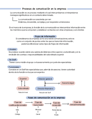 Proceso-de-comunicacion-de-la-empresa.pdf