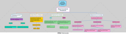 Mapa-Conceptual-Precalculo.pdf