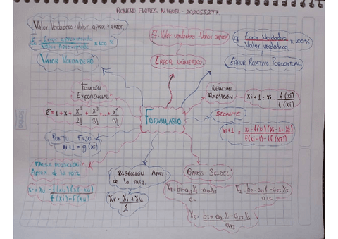 Formulario.pdf