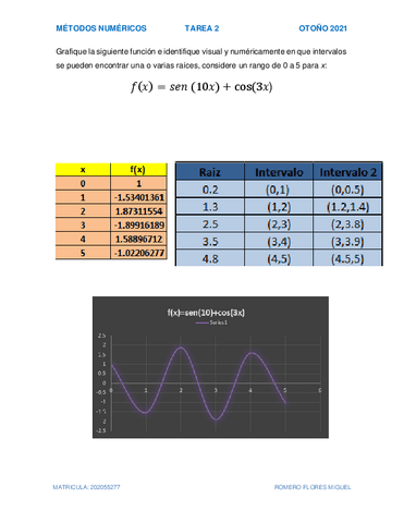 Tarea2-MetodoGrafico.pdf