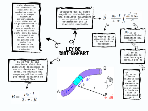 7.-Ley-de-Biot-Savart..pdf