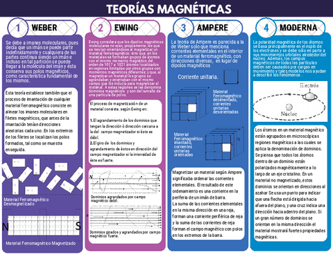 2.-TEORIAS-MAGNETICAS.pdf