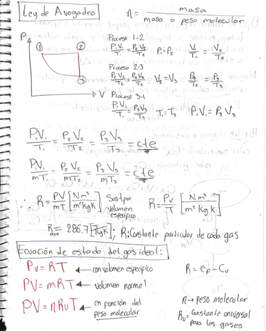 STyE-Ley-de-avogadro-y-Ecuacion-de-estado-del-gas-ideal.pdf