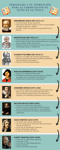 Leyes-en-la-fisica.pdf